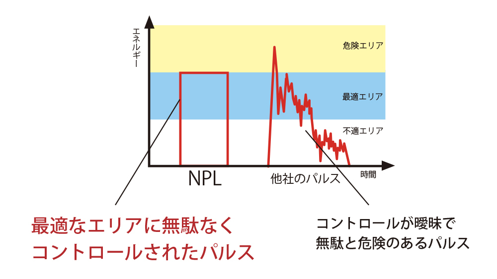 ソース画像を表示